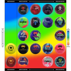 Motiv Crimson Jackal Bowling Ball - Image 4